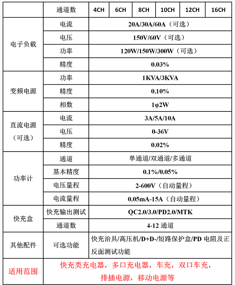 移動(dòng)電源測試系統(tǒng)參數(shù)